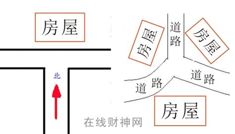 丁字路口旁边的房子|房子对着路口如何化解,风水上有什么影响(丁字路口的房子风水)